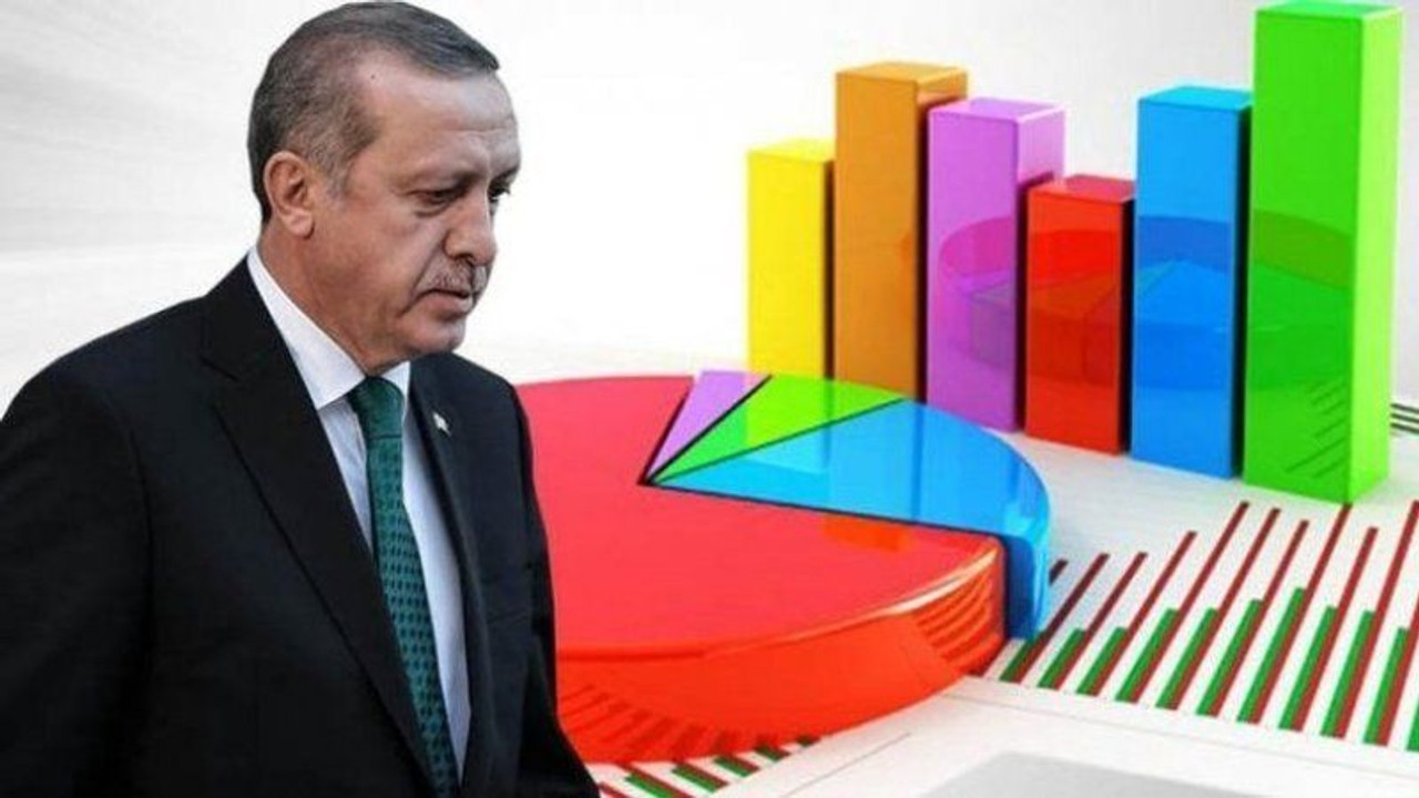 Ankette Erdoğan'a kötü haber! İki ismin gerisinde kaldı